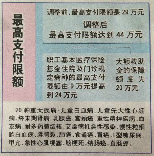 云南济南医保卡怎么报销(济南医保卡怎么报销住院费用)