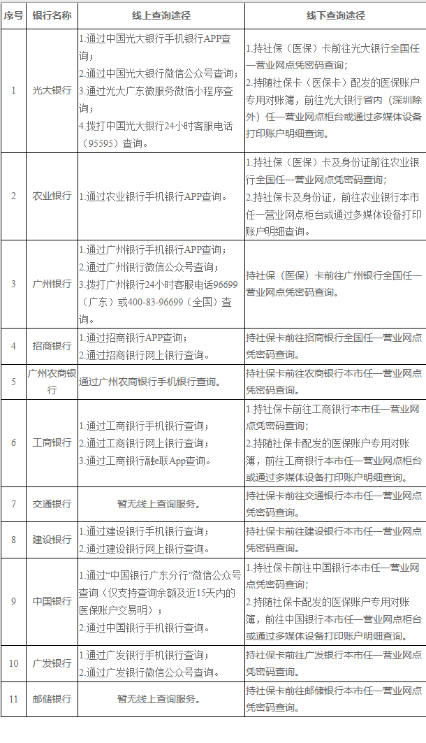 云南广州医保卡的钱怎么取出来(广州医保账户余额可以取出来吗)