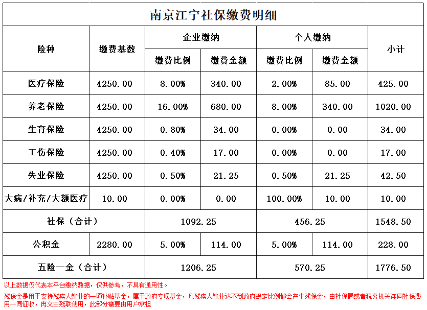 云南南京医保卡余额转到异地怎么转(谁能提供南京医保卡的钱怎么转到别的城市？)