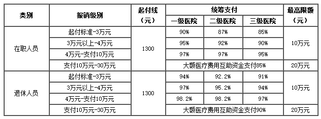 云南医保卡里的现金如何使用(谁能提供医保卡现金支付是什么意思？)