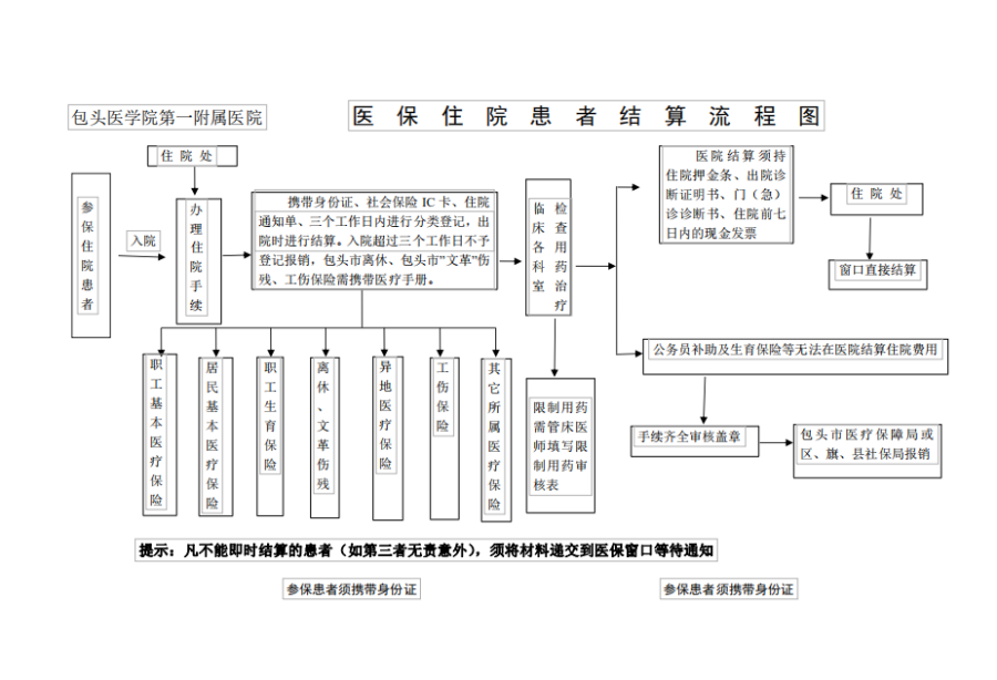 云南独家分享医保卡取现金流程图的渠道(找谁办理云南医保卡取现金流程图唯欣qw413612助君取出？)