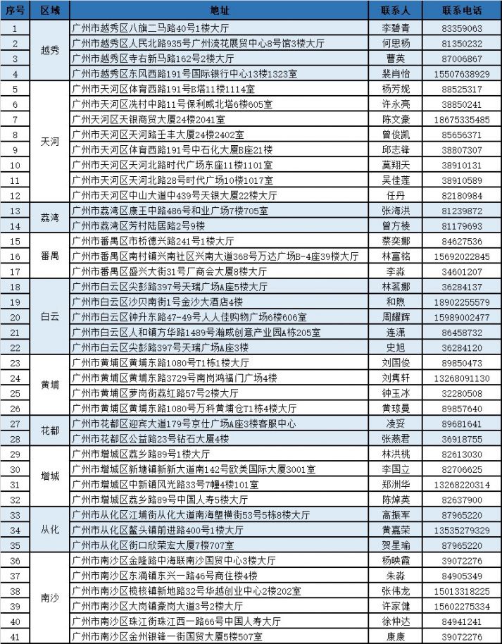 云南独家分享广州医保卡换现金联系方式的渠道(找谁办理云南广州医保卡换领和补发在什么地址？)