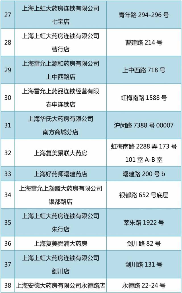 云南包含24小时高价回收医保医保套出的词条
