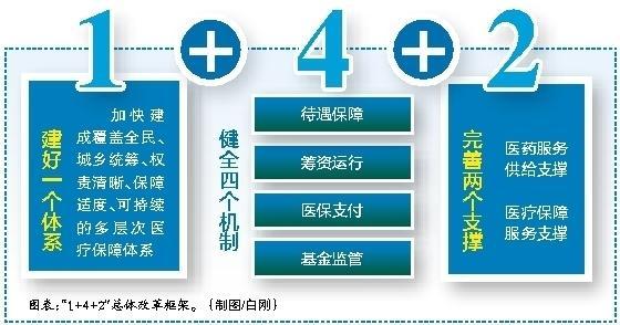 云南最新西安医保套现的一些联系方式方法分析(最方便真实的云南西安医保套现的一些联系方式怎么填方法)