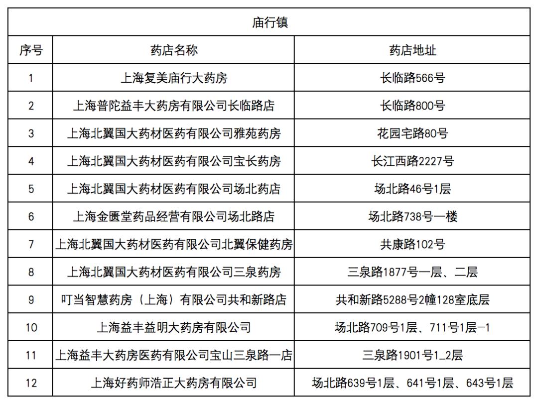 云南最新去药店直接说套医保卡方法分析(最方便真实的云南什么药店愿意给你套医保卡方法)