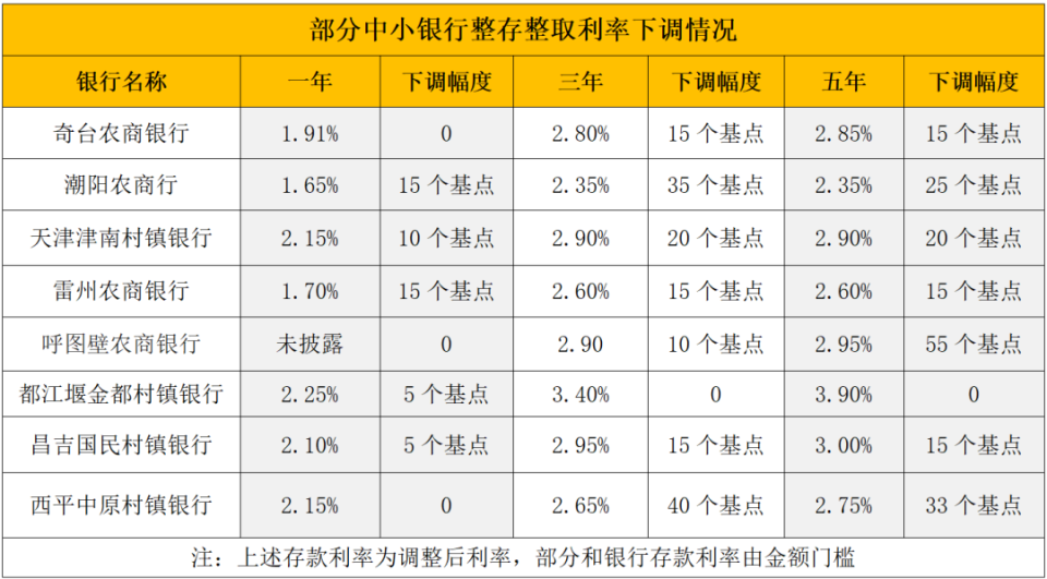 云南最新亿联银行6%存款规则方法分析(最方便真实的云南亿联银行的存款利息是多少方法)