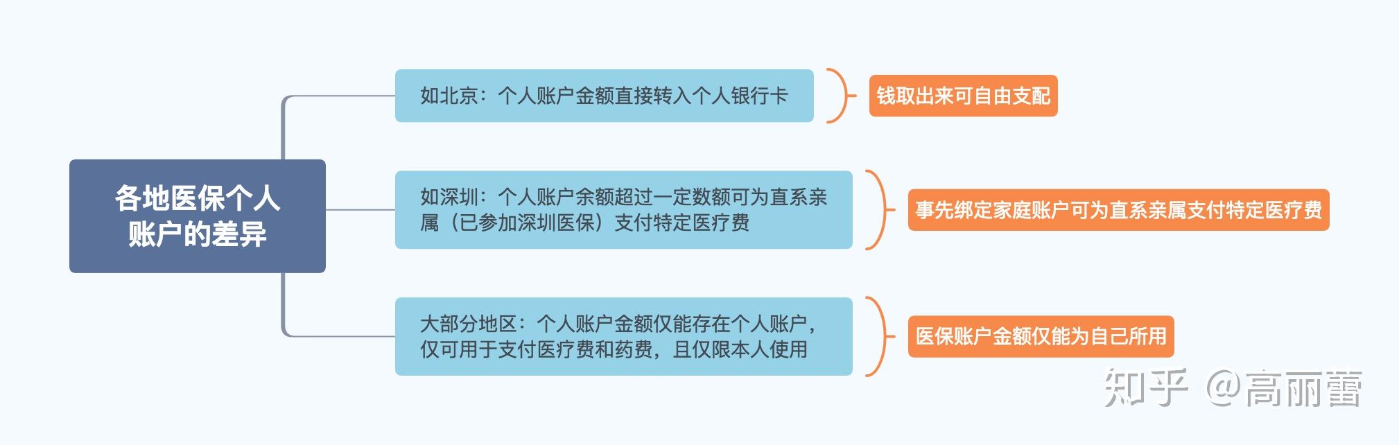 云南最新医保卡惠民保险代扣怎么取消掉了方法分析(最方便真实的云南惠民医保作品方法)