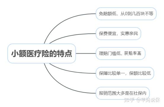 云南最新全国小额医保卡变现联系方式方法分析(最方便真实的云南小额医保报销方法)