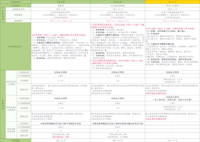 云南最新惠民保险怎么买方法分析(最方便真实的云南惠民保险怎么报销方法)