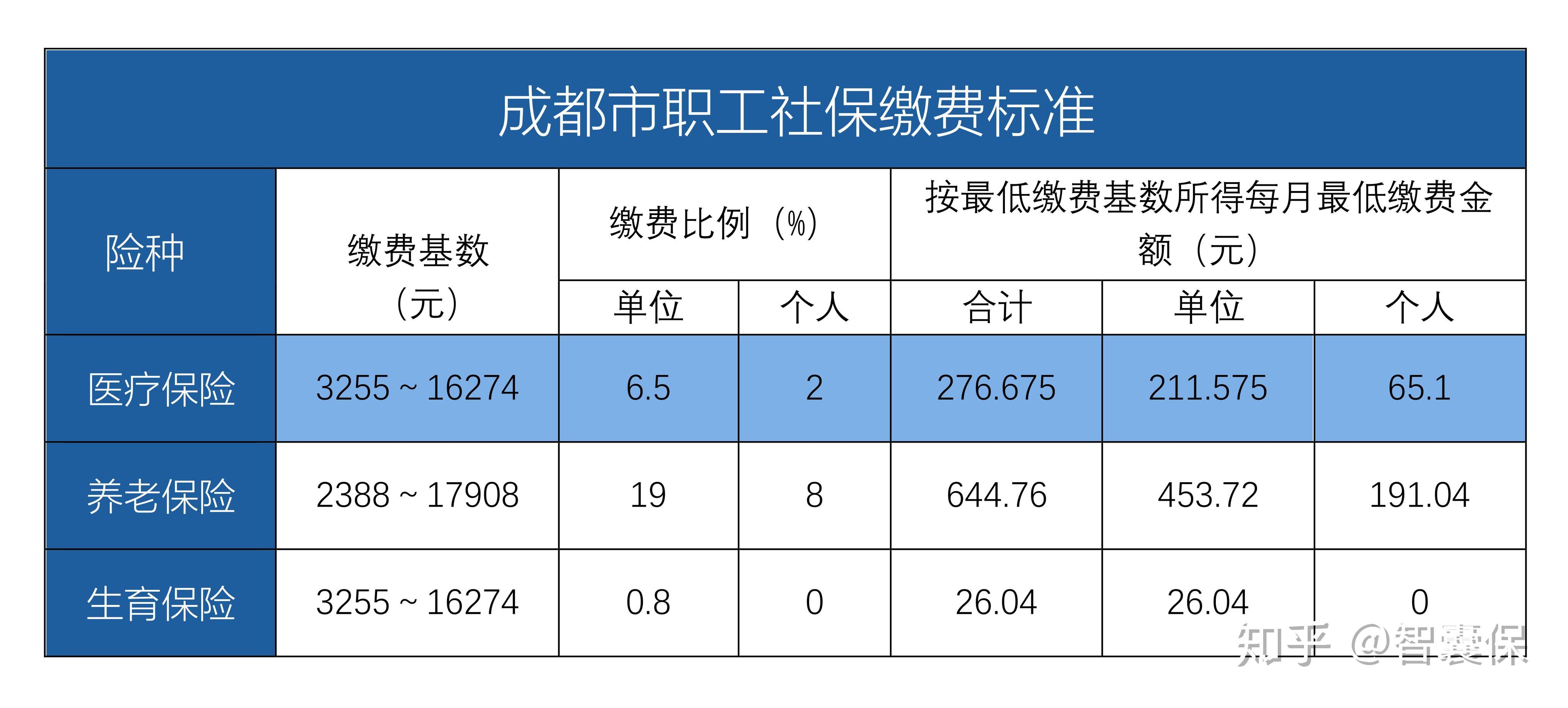 云南最新找中介10分钟提取医保成都方法分析(最方便真实的云南成都中介提取公积金方法)