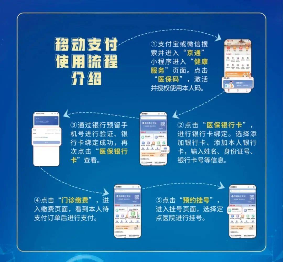 云南最新医保提取24小时微信方法分析(最方便真实的云南医保提取24小时微信入口方法)